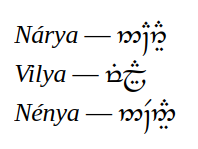 The Quenya words Nárya, Vilya, and Nénya, the names of the three Elven rings of power.  They are written in both the Roman alphabet and in the tengwar, the Elvish script.